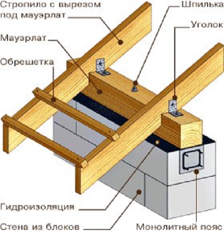 ыоларыолвралоывралыврла2