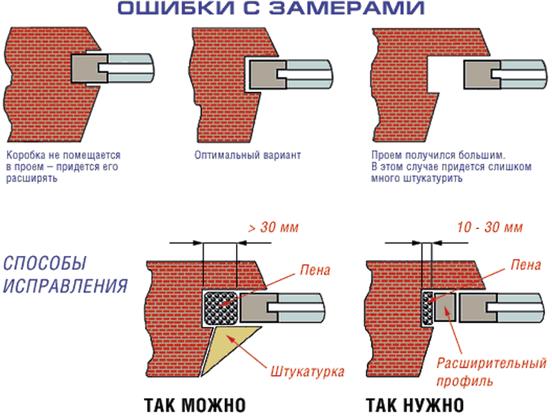 отделка оконных откосов снаружи металлом своими руками