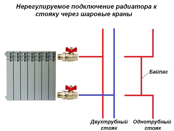 Одностороннее присоединение отопительного прибора