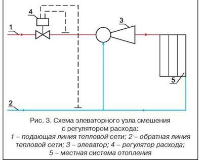 элеваторный узел отопления чертеж