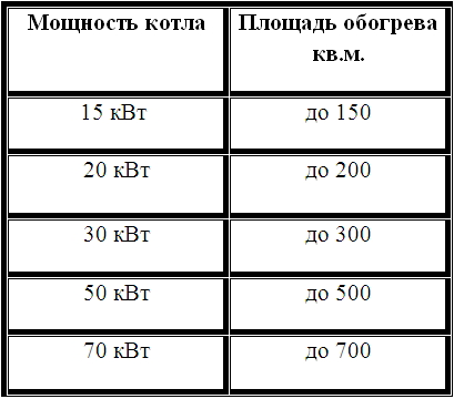 дизельное отопления загородного дома