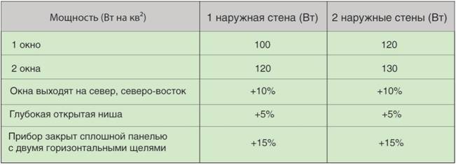 какой радиатор отопления выбрать