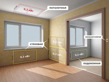 Инфракрасное гипсокартонное отопление дома