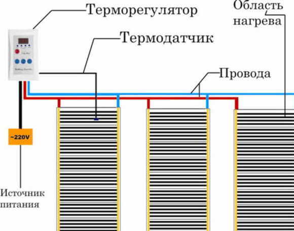 Подключение теплого пола