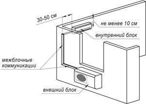 На какой высоте должен быть установлен кондиционер