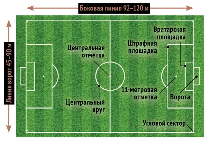 Футбольное поле чертеж с размерами