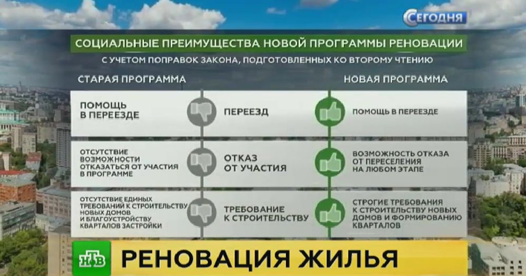 Реновация это простыми словами. Новый закон о реновации. Кто распределяет жильё по программе реновации. Норма предоставления жилого помещения по программе реновации. Отказ от предложенной квартиры по реновации.