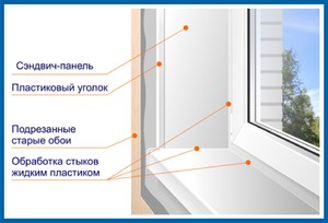 Как использовать сэндвич панели