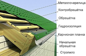 Особенности покрытия 