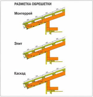 Кровля своими руками