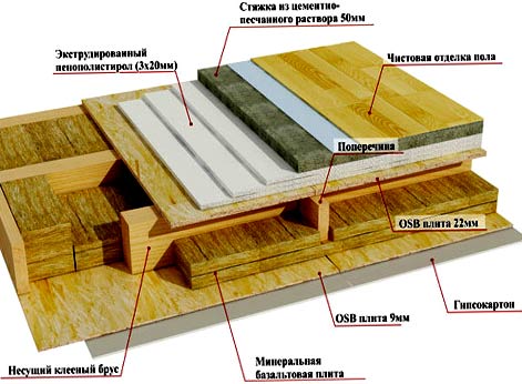 схема перекрытий 