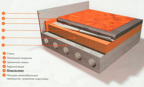 пеноплекс размеры