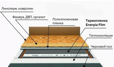 Линолеум  - хороший выбор для инфракрасного теплого пола