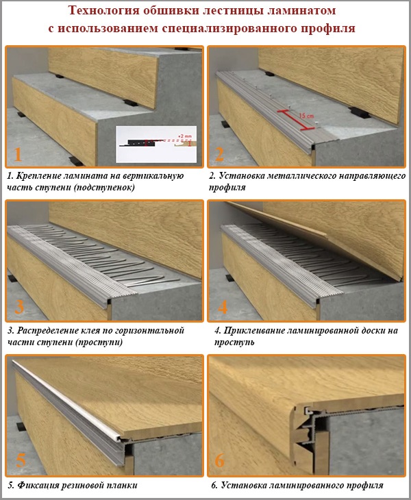Технология обшивки лестницы ламинатом