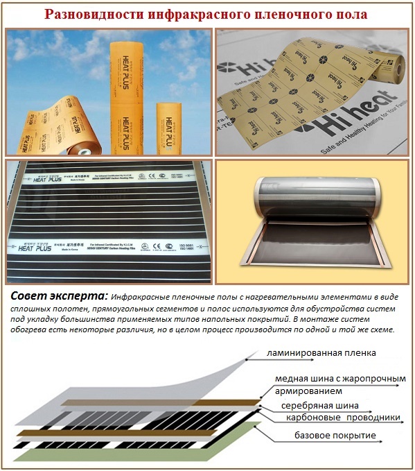 Виды инфракрасных теплых полов для устройство под линолеум