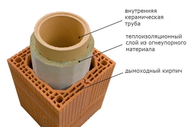 Керамический дымоход