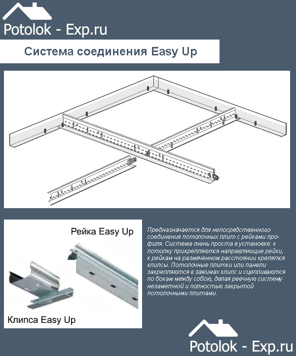 Потайная система Easy Up