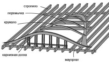 Слуховое окно чертеж