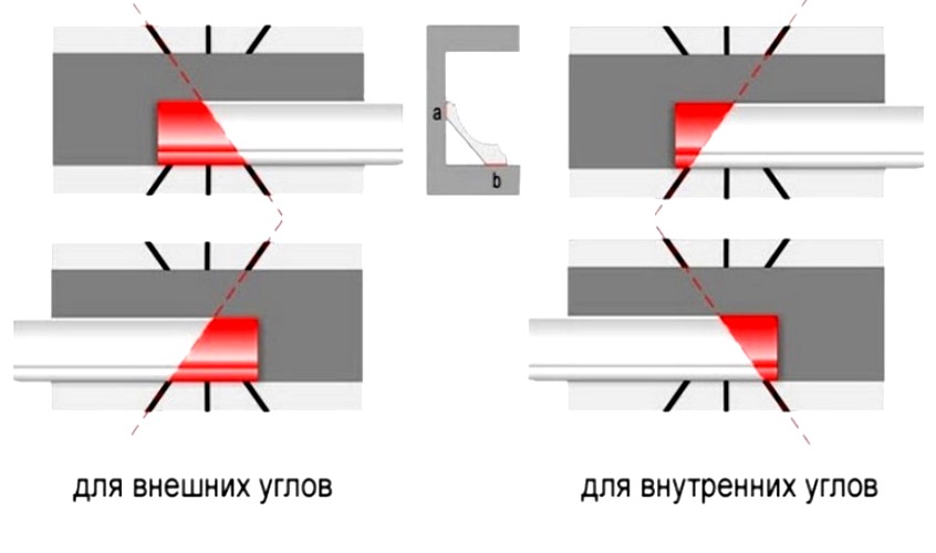 подрезка плинтуса в углах