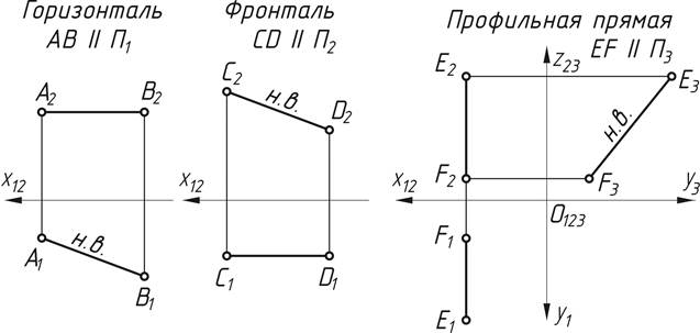 Горизонталь и вертикаль это как фото