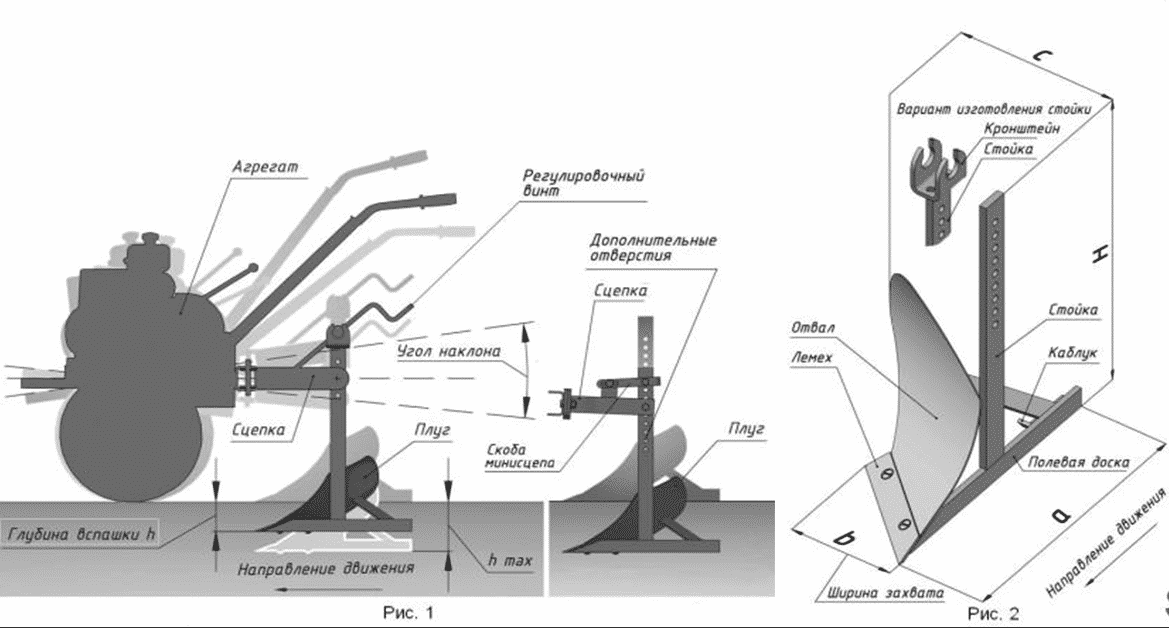 Чертеж однокорпустного самодельного плуга