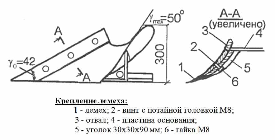 Крепление лемеха плуга