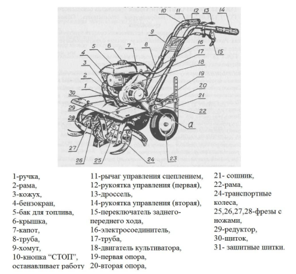 Мотокультиватор Крот устройство агрегата