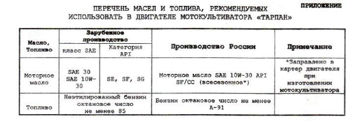 Перечень масел для мотокультиваторов Тарпан