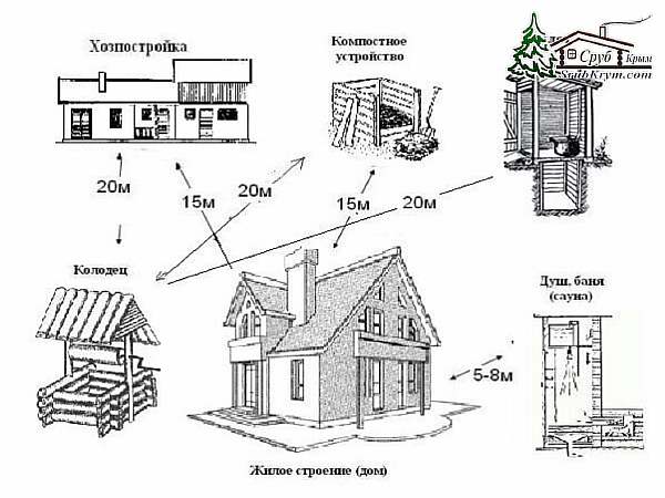 Нормы и правила