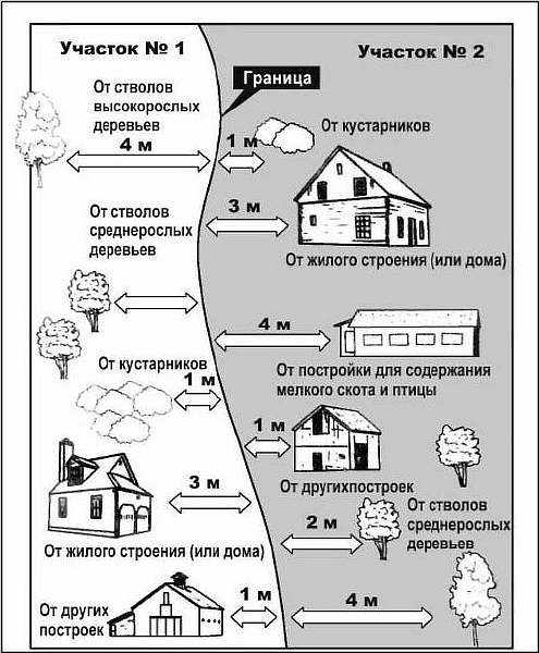 Чертеж и схема