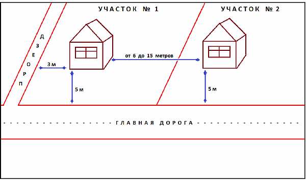 Норматив СНиП