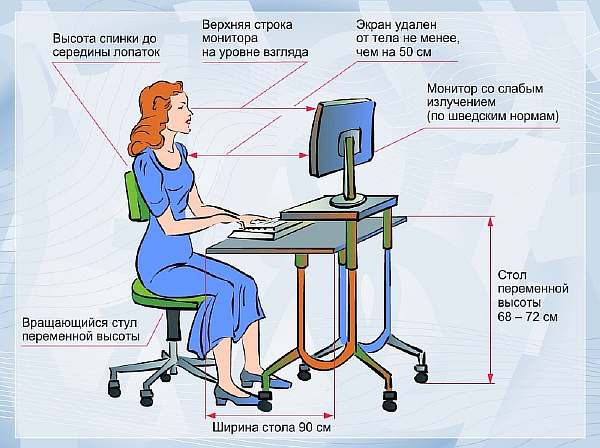 Расположение за столом