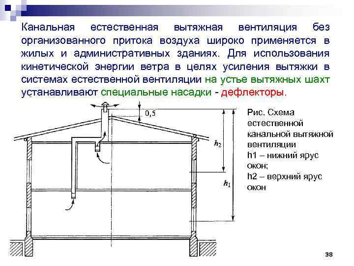 Естественная вентиляция