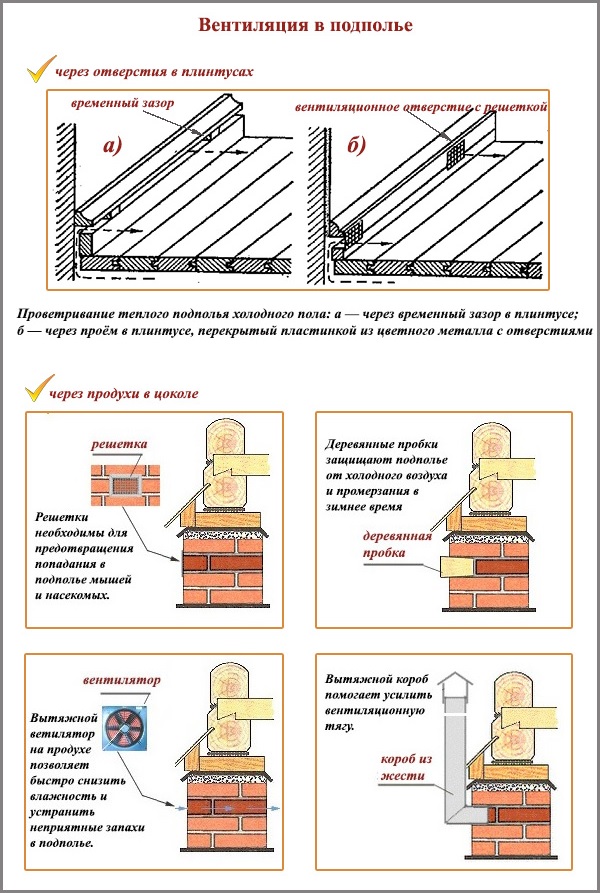 вентиляция подпола в деревянном доме - виды