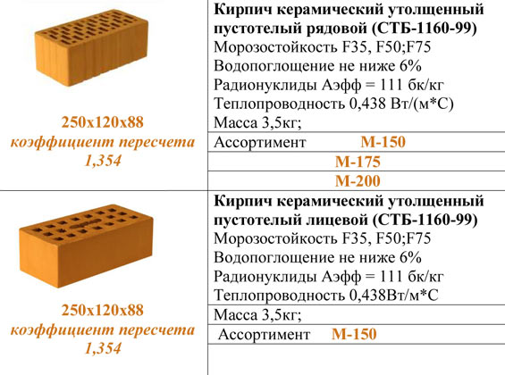 физические характеристики керамического кирпича