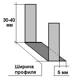 Схема монтажа потолка