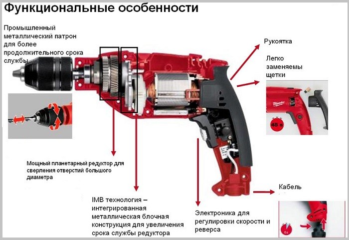 На изображении конструкция дрели