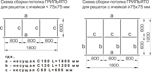 схема сборки каркаса