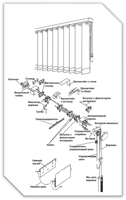 Как собрать жалюзи вертикальные пошаговое фото