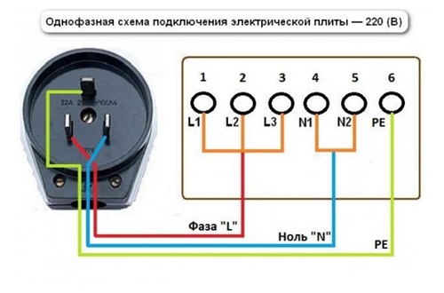 Подключение электроплиты своими руками