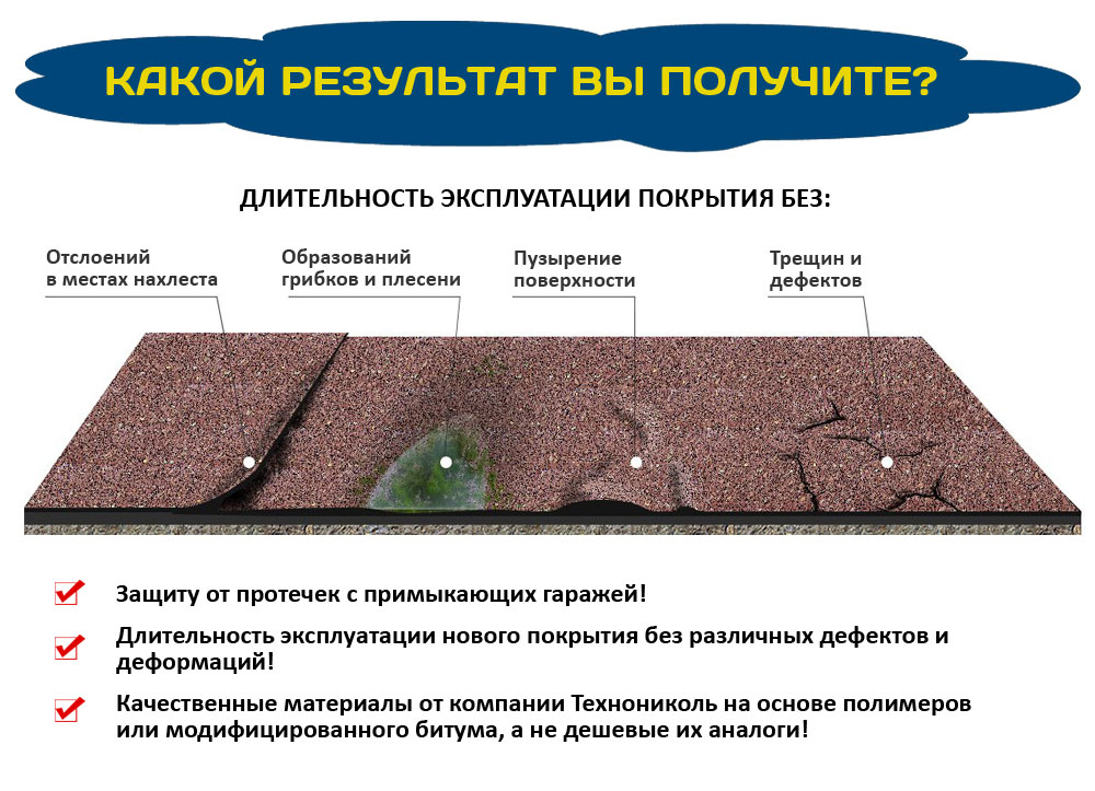 Методы покрытия. Мягкая кровля гаража состав. Состав кровли гаража. Мягкая кровля из чего состоит гаража. Состав кровли гаража плоская.