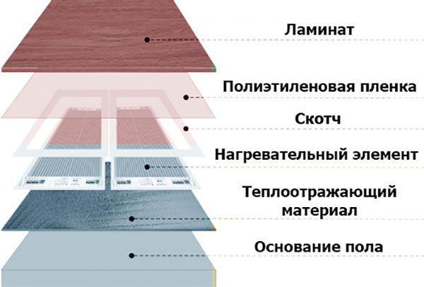 пленочный теплый пол под ламинат