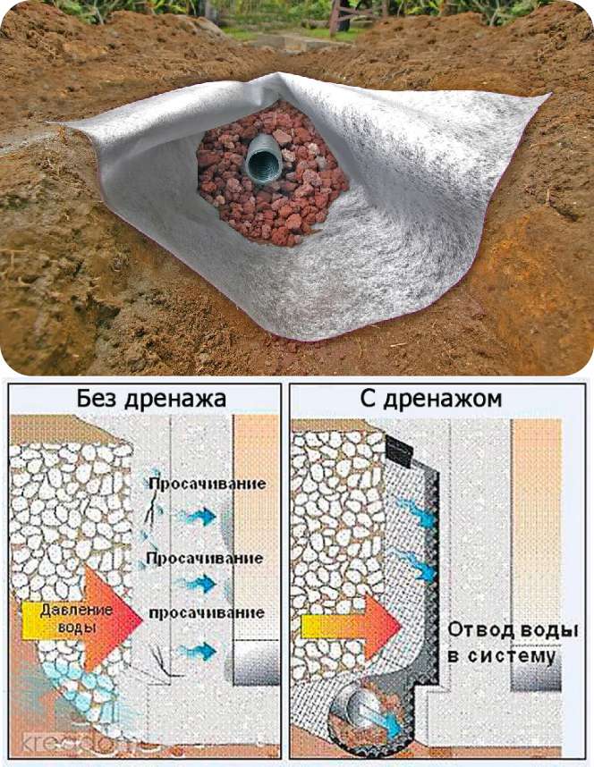 Геотекстиль нетканый иглопробивной