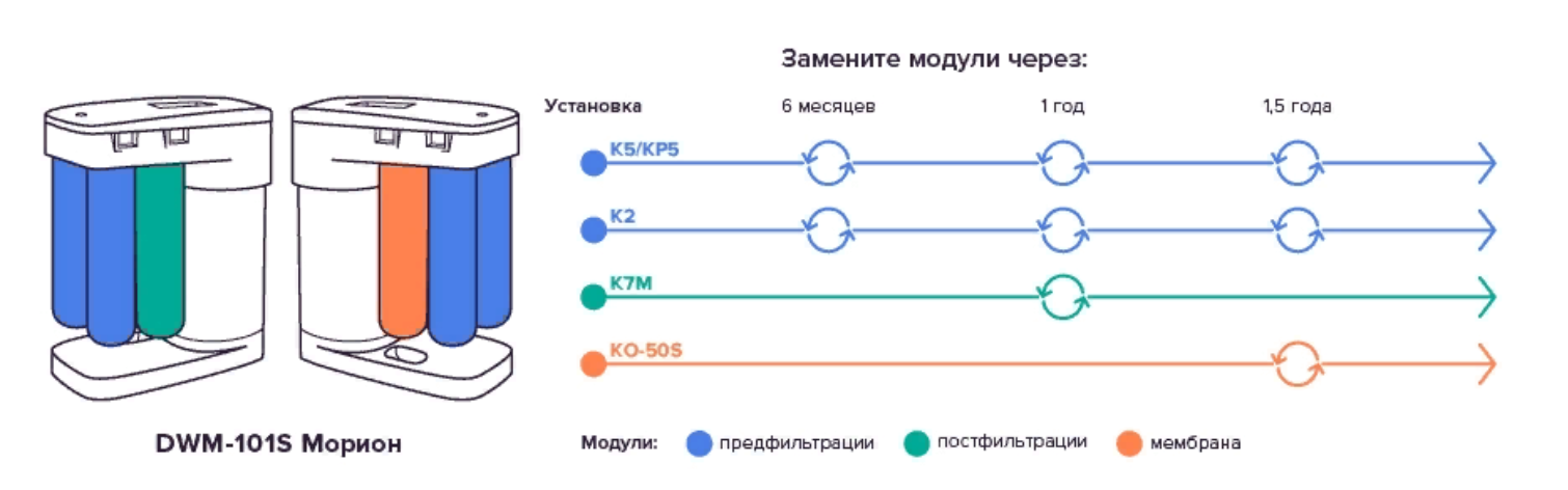 Настройка кварцевого фильтра с помощью компьютера