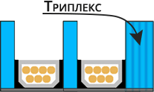 Двухкамерный со стеклом триплекс