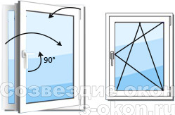 Поворотно-откидной тип окон
