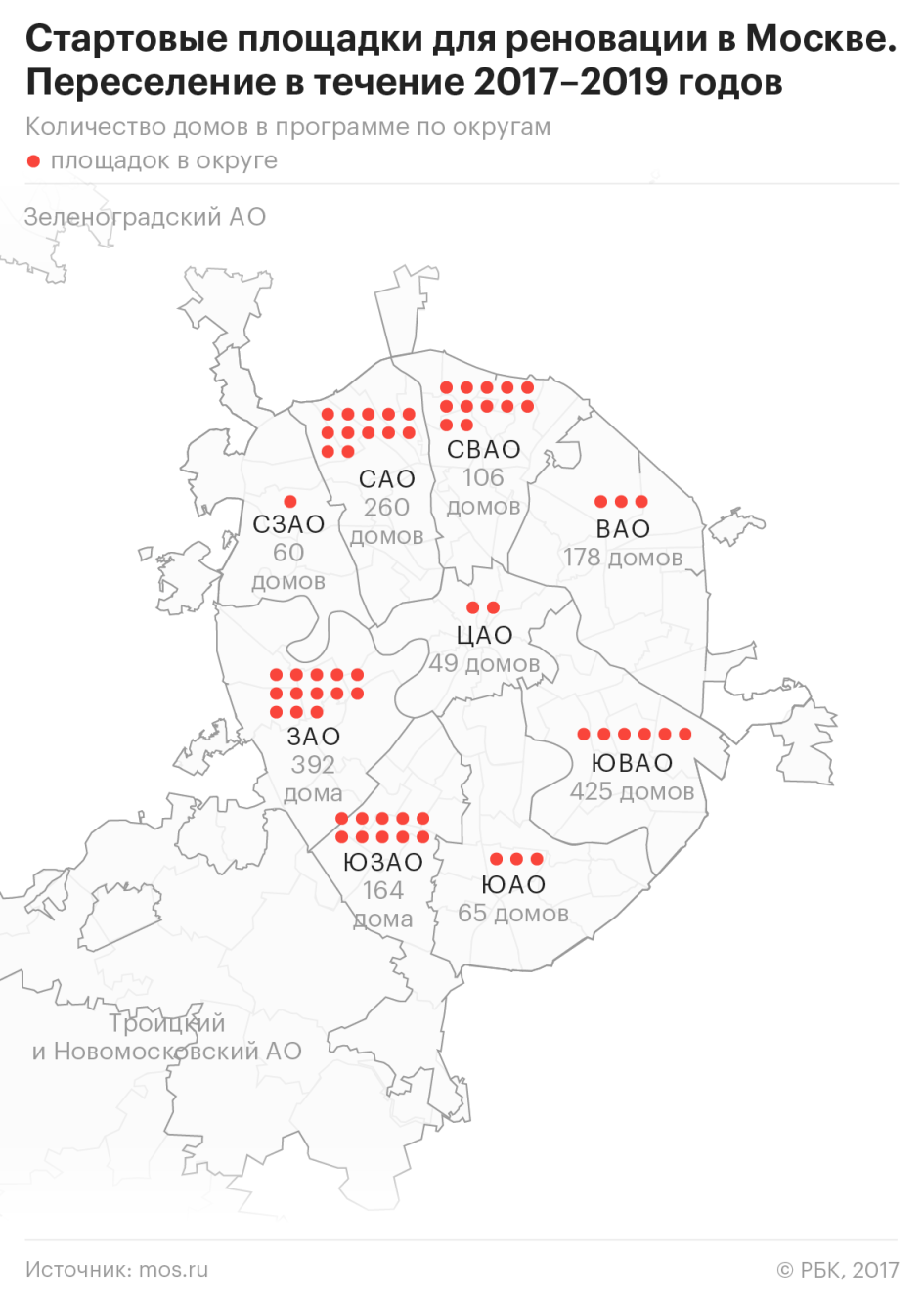 План сноса гаражей. План по реновации в Москве карта. Площадки по реновации в Москве на карте. Карта стартовых площадок по программе реновации. Стартовые площадки под реновацию на карте Москвы.