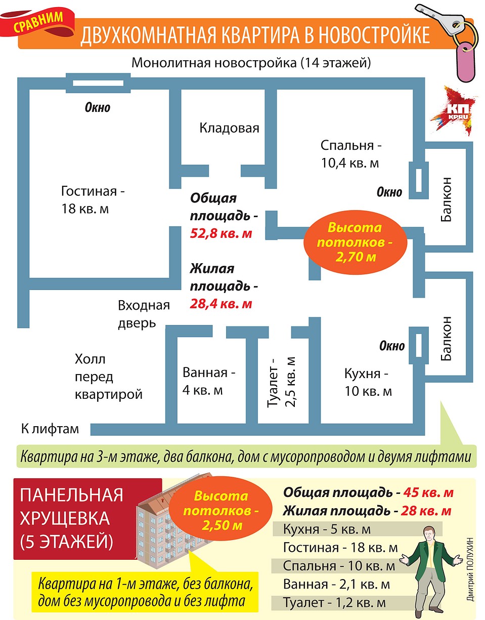 Двухкомнатная квартира в новостройке. 