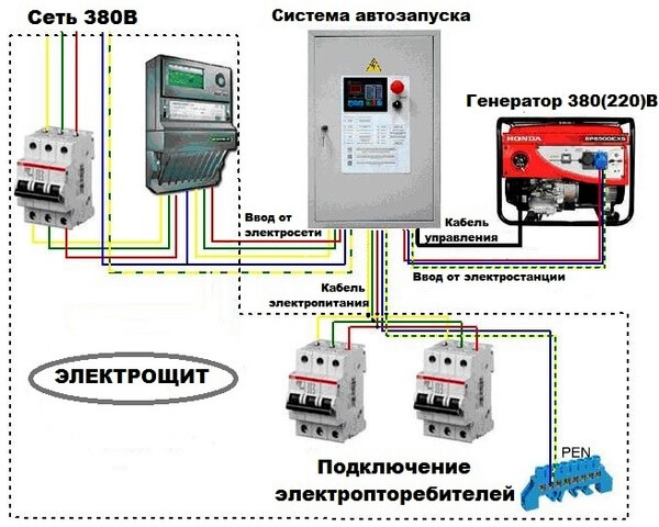 Трехфазное подсоединение