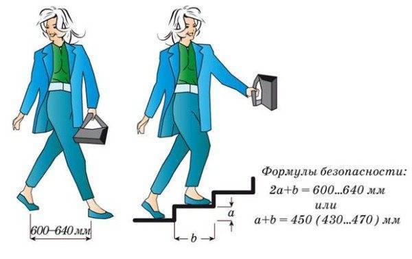 Комфорт - прежде всего!